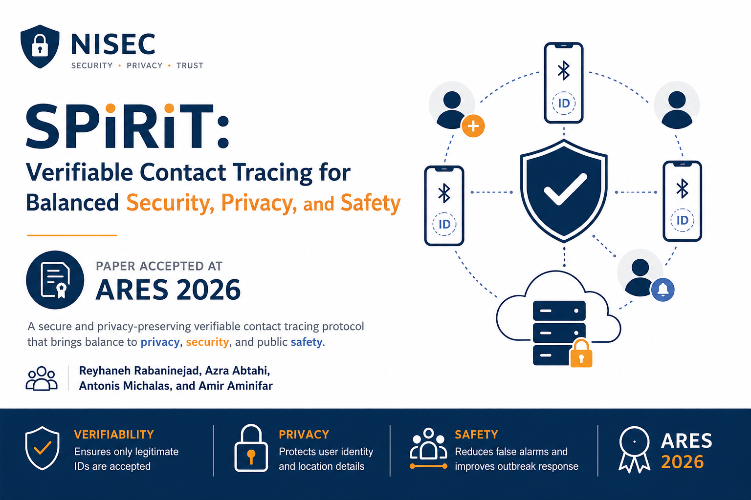 SPiRiT: Verifiable Contact Tracing for Balanced Security, Privacy, and Safety