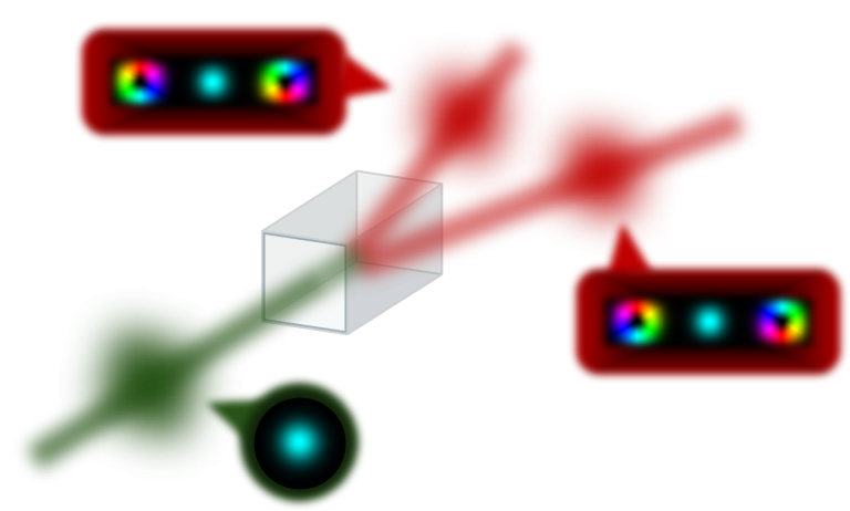 sketch of single photon SPDC