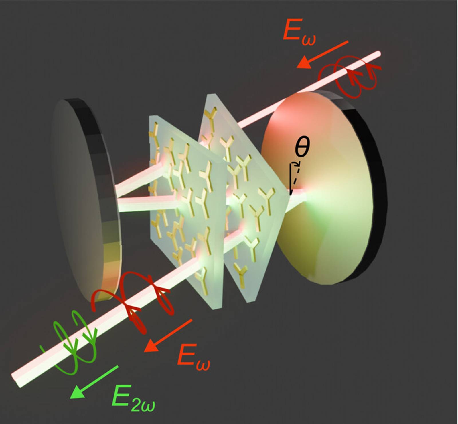 sketch of experiment shoing uopconversion controolled by the geometric phase