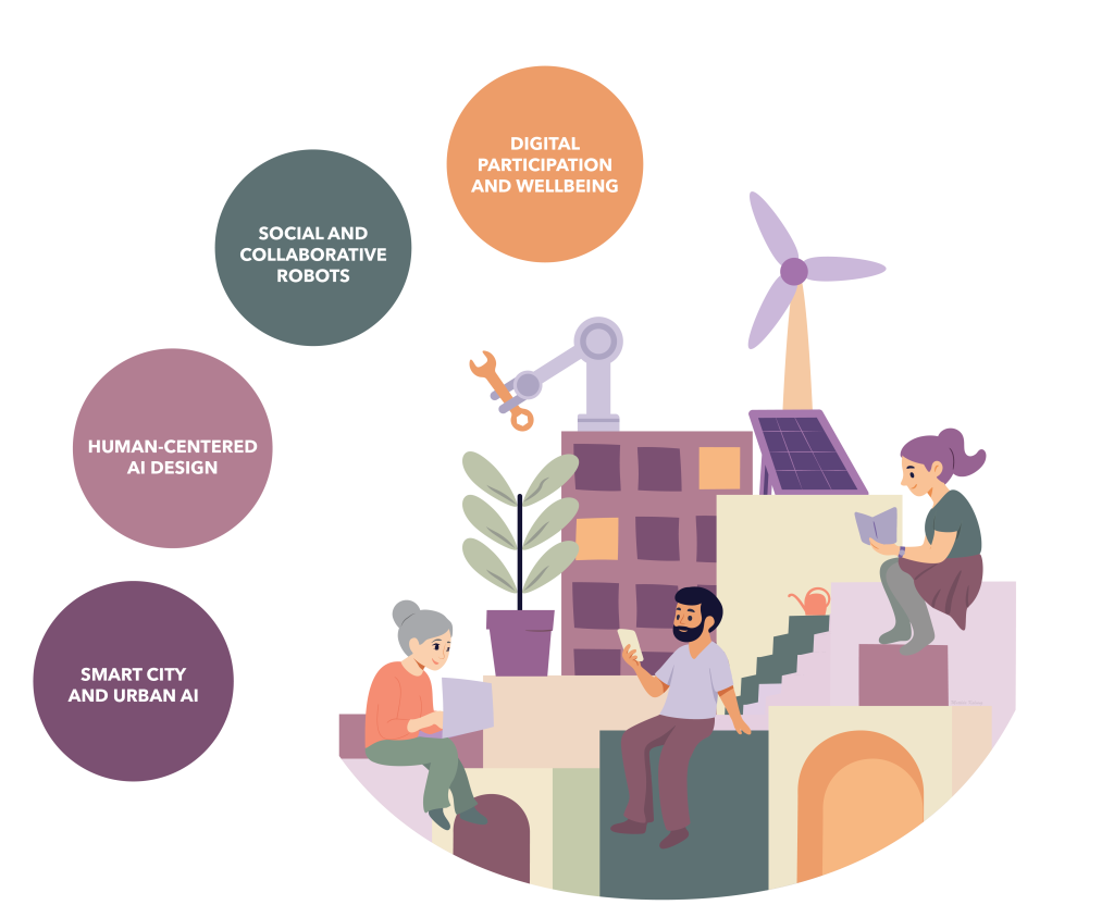 Illustration depicting IHTE's contribution to Human Computer Interaction (HCI) research and education in University of Tampere, Finland. The drawing is made by Matilda Kalving, who did her phd in Tampere University, under the supervision of Kaisa Väänänen, head of IHTE.