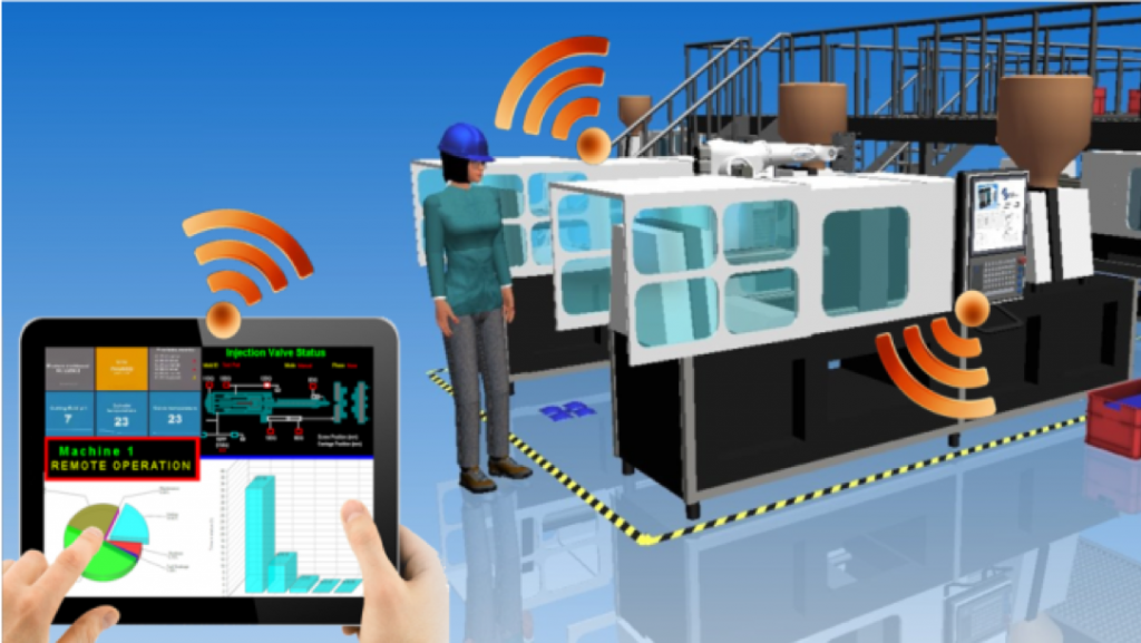 Production Systems | Social, Technical, Economic, Environmental and ...