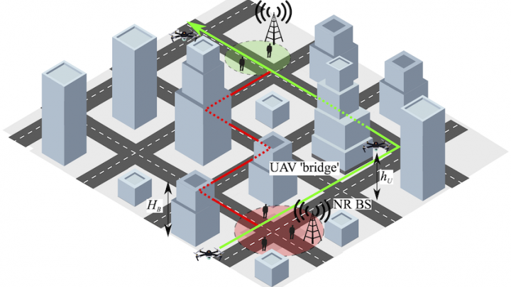Illustrative figure showing how connection can be realized within manhattan-like city with the help of drones.