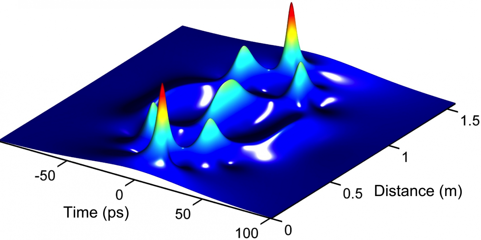 Ultrafast Photonics research group Tampere Universities