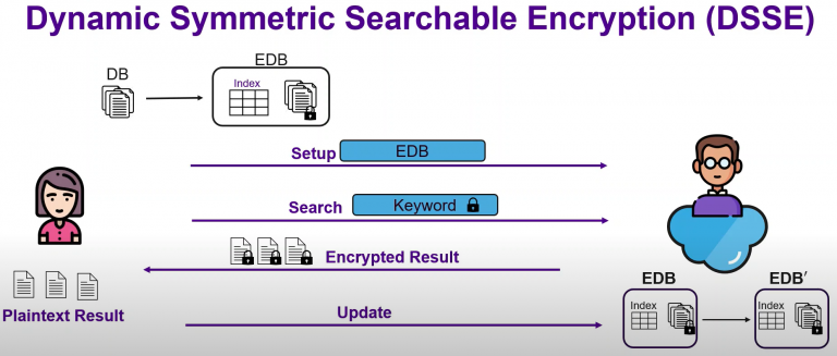 Nowhere to Leak: Forward and Backward Private Symmetric Searchable Encryption