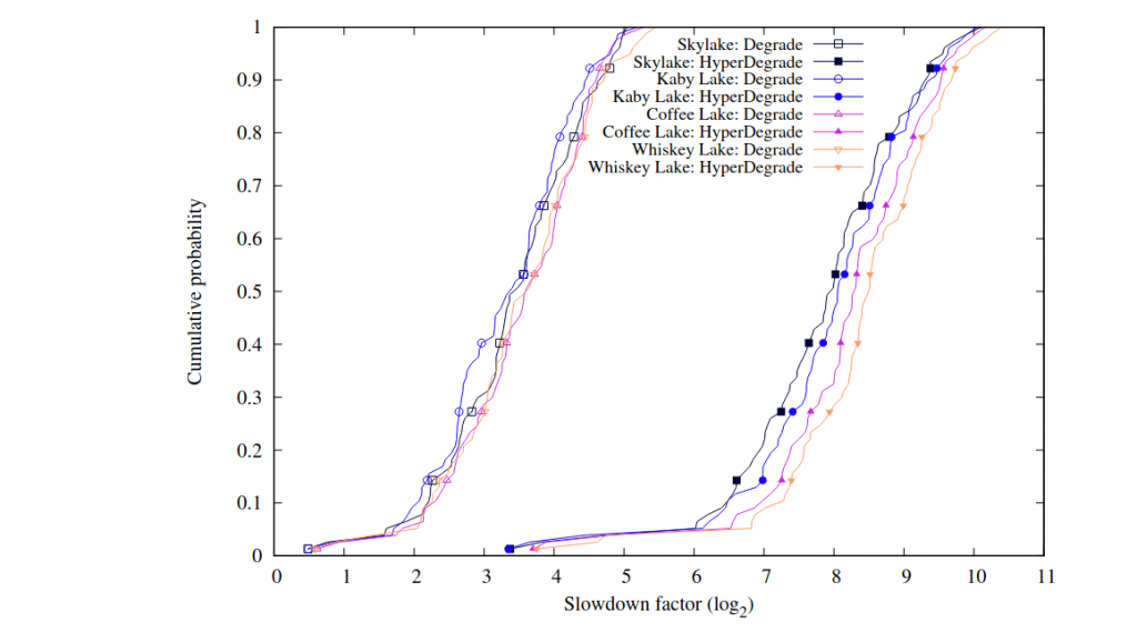 Paper accepted at USENIX Security Symposium 2022 NISEC Tampere