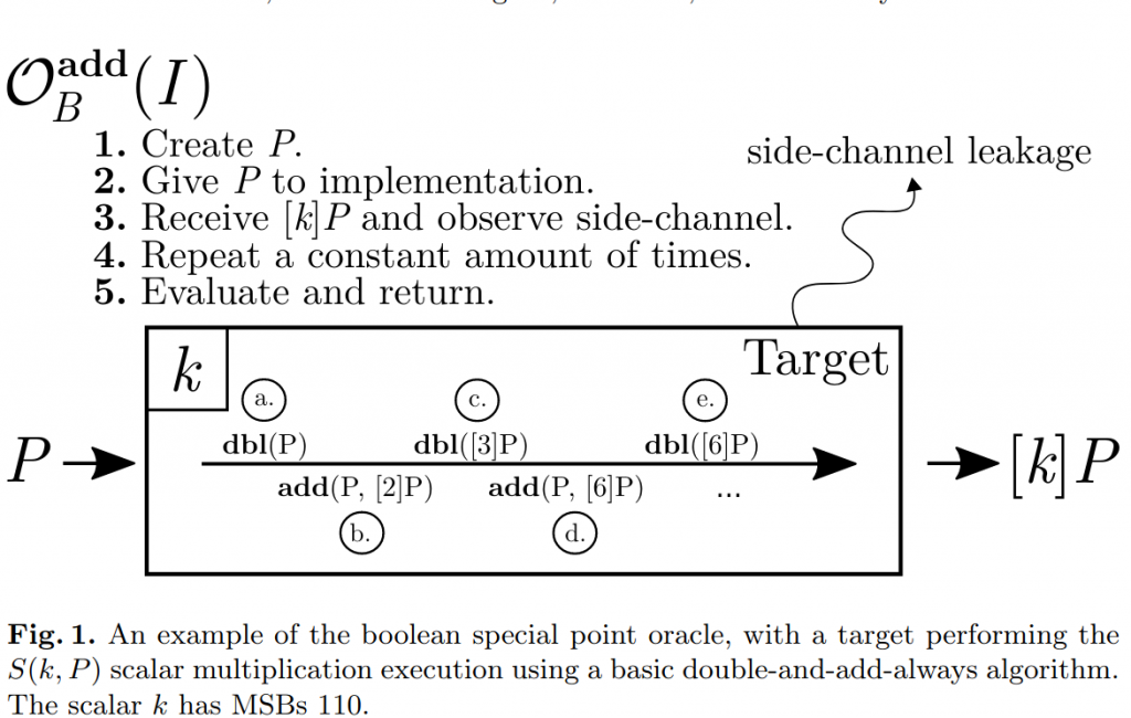 Paper accepted at Asiacrypt 2021 NISEC Tampere Universities