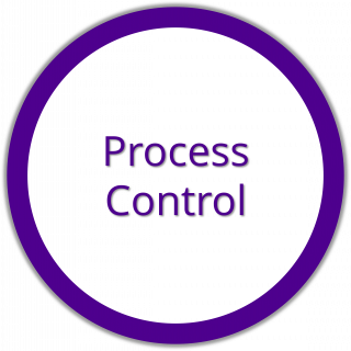 Process Control (link)