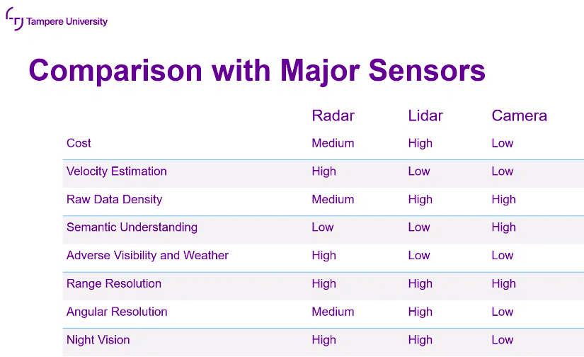 Major sensors