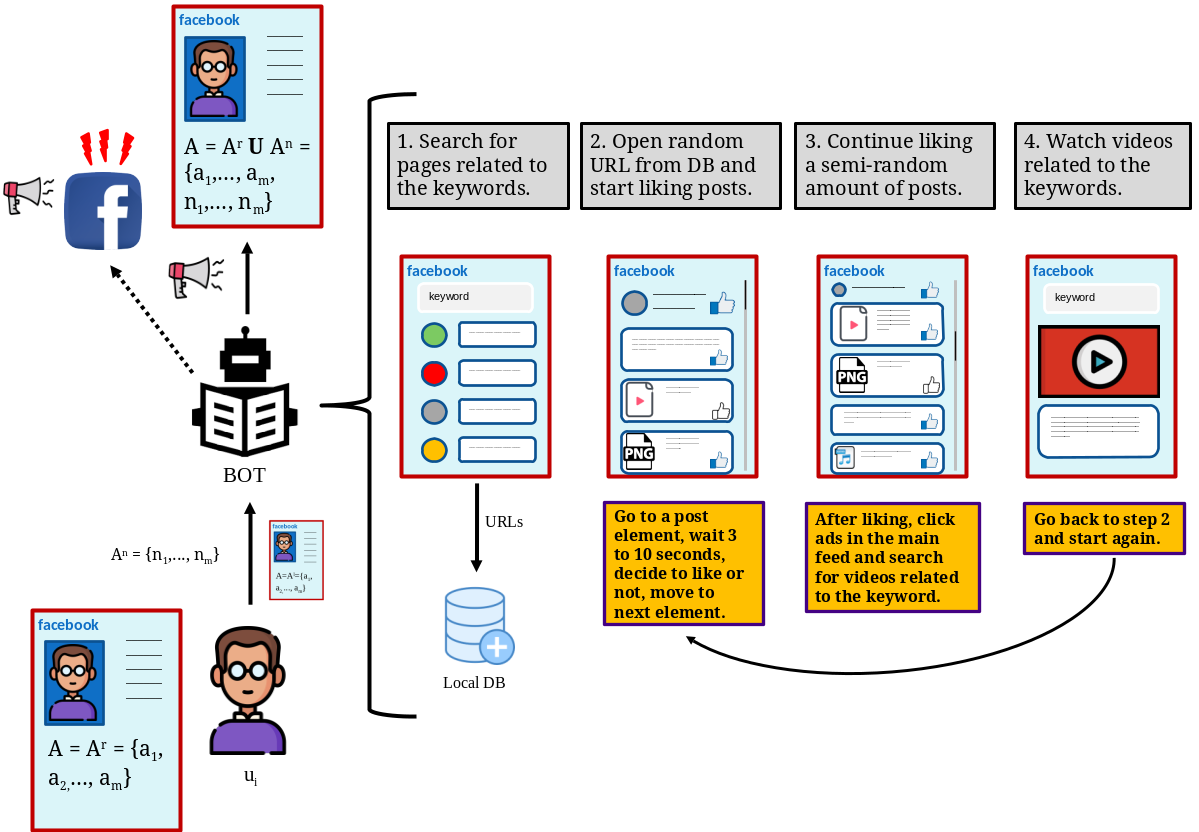 MetaPriv: Acting in Favor of Privacy on Social Media Platforms