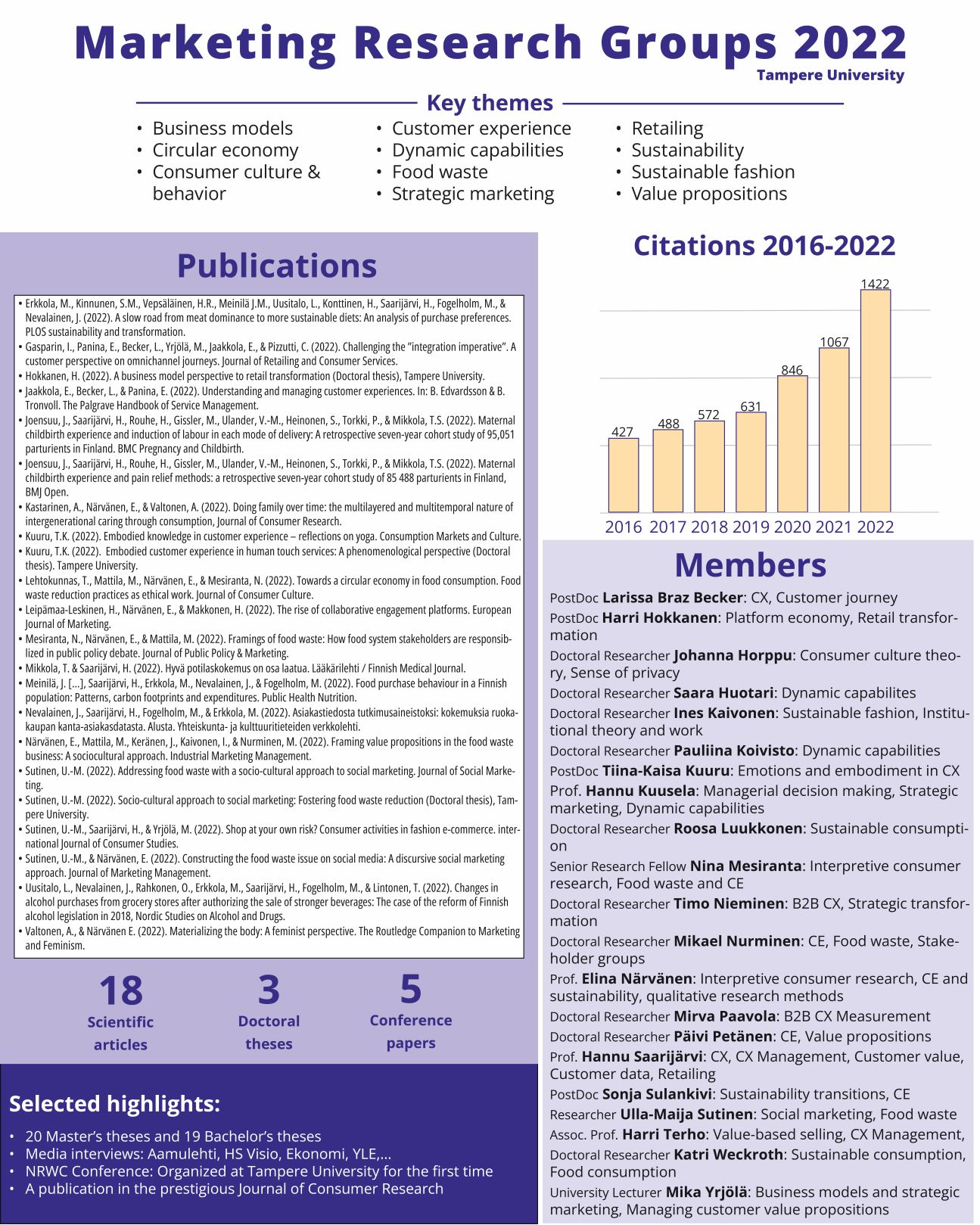 Describes the publications and other activities of the research groups in 2022