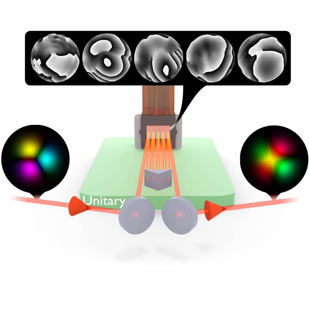 New Publication In Physical Review Applied !!! | Experimental Quantum ...