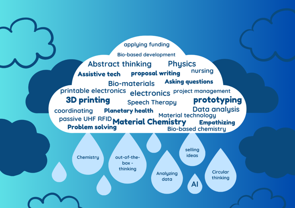 A word cloud that includes words such as Material Chemistry, 3D printing, prototyping, problem solving, assistive tech etc. Raindrops are falling from the cloud containing words such as AI, analyzing data, circular thinking, and selling ideas.