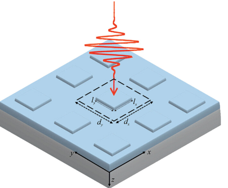 Sketch of guided-mode resonance