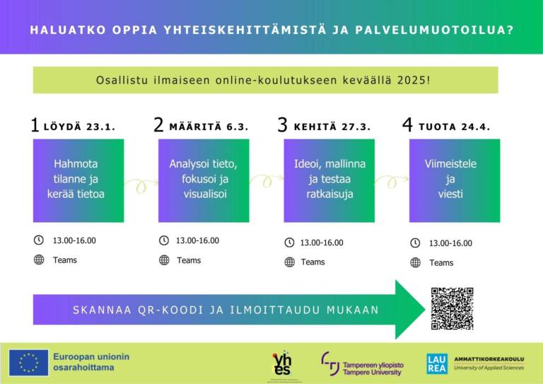 Kaavio koulutuksen etenemisestä: 1. Löydä 23.1. Hahmota tilanne ja kerää tietoa, 2. Määritä 6.3. Analysoi tieto, fokusoi ja visualisoi, 3. Kehitä 27.3. Ideoi, mallinna ja testaa ratkaisuja, 4. Tuota 24.4. Viimeistele ja viesti.