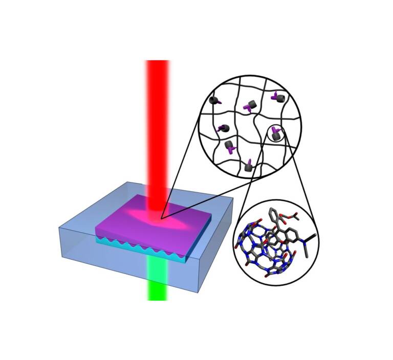 Laser scheme