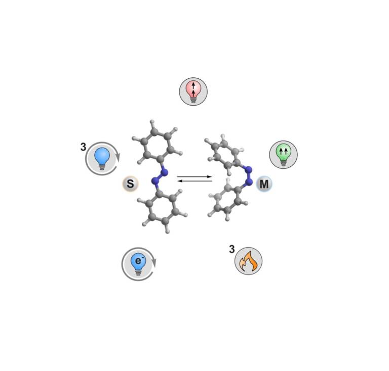 Scheme of indirect photoswitching